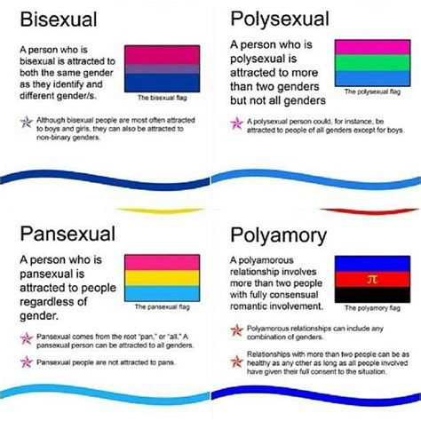 what is the difference between polyamorous and polysexual|Is polyamory LGBTQ+ and how does it differ from。